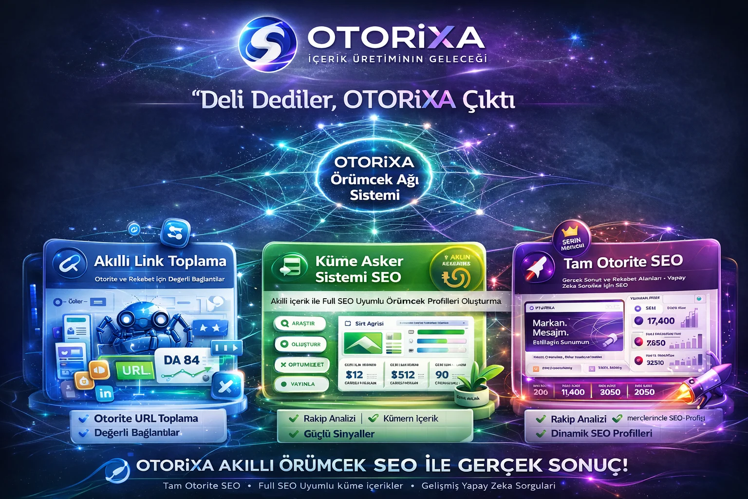 Otomatik İçerik Üretimi ve 19 Sosyal Medya İçin Özgün İçerik Hazırlaması: Uygulama… Otomatik İçerik Üretimi ve 19 Sosyal Medya İçin Özgün İçerik Hazırlaması: Uygulama…